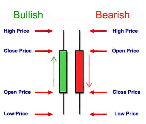 how to read japanese candlesticks