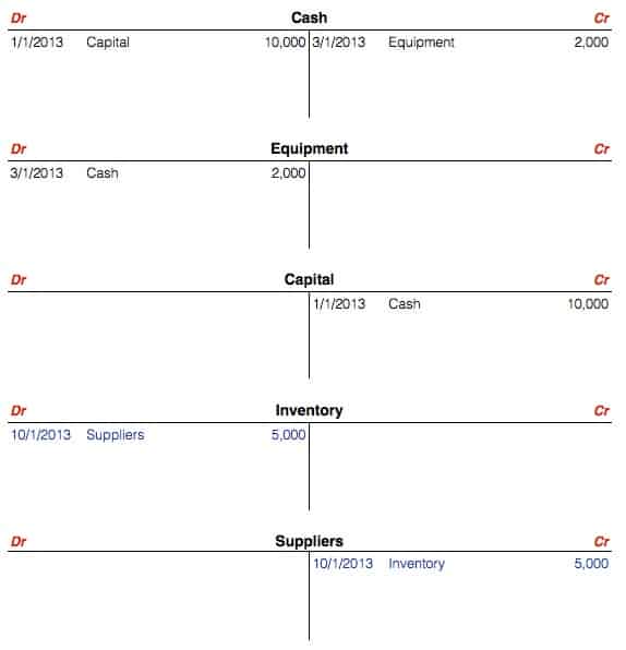 Double Entry Bookkeeping Starting A Business And Its Initial Transactions