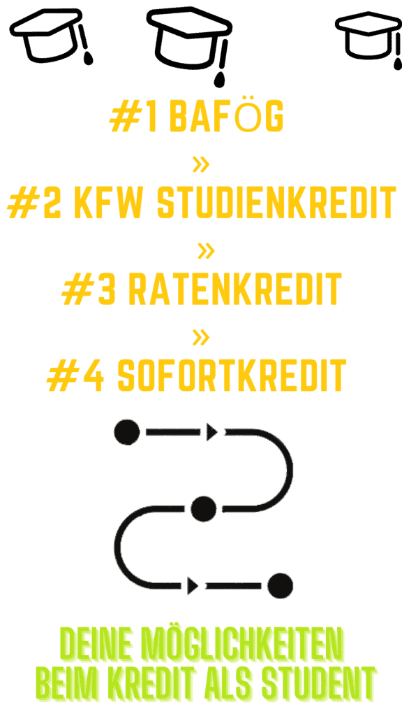 Deine Möglichkeiten beim Kredit als Student: #1 BAFÖG
#2 KFW Studienkredit
#3 Ratenkredit
#4 Sofortkredit