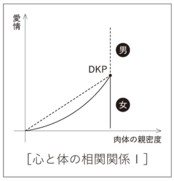 アリアリ理論
