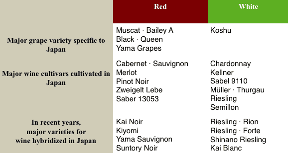 Getting To Know Japanese Wine Regions Varieties Wine Styles