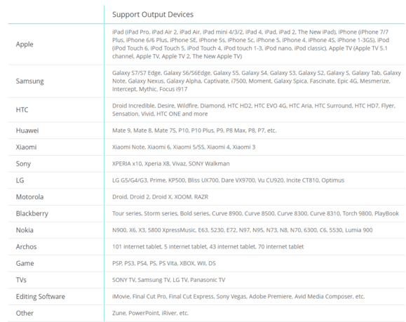 Features of VideoSolo Video Converter