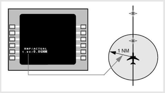 RNP Containment Diagram showing RNP Containment