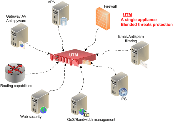 UTM - Features UTM - Features