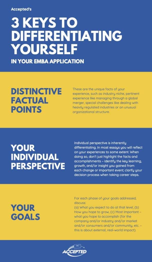 Emba The Ultimate Guide For Applicants Accepted