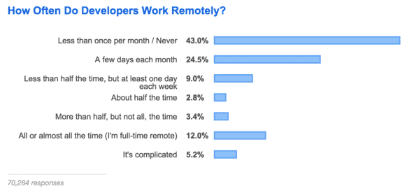 13 Things You Didn’t Plan for When You Started Hiring Remote Employees 25