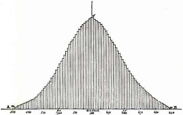 Quetelet is believed to be the first to visualize binomial distribution in his 1846 publication "Lettres sur la théorie des probabilités, appliquée aux sciences morales et politiques."