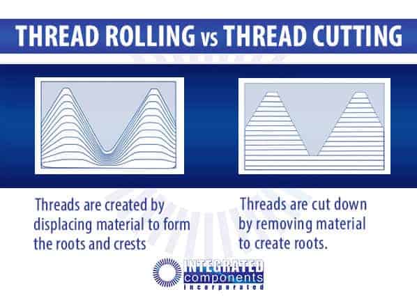 graphic image showing difference of thread rolling and thread cutting