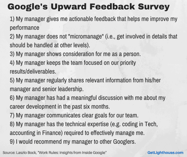 5 Reasons Good People Become Bad Bosses 6 google measures their managers with the upward feedback survey to avoid bad bosses