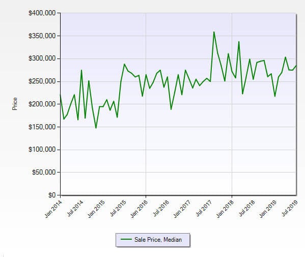 Jensen Beach FL 34957 Residential Market Report July 2019