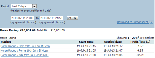 horse-racing-success-in-sports-betting-betfair-p&l