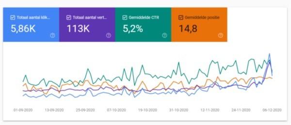 SEO Specialist Utrecht Niels Eric Google Search Console