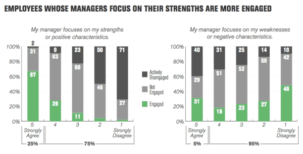 What to Do When You Start Managing Former Peers 3 Managing former peers - lean on their strengths