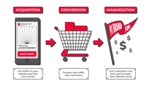 The 3 Core Systems of Any Ecommerce Business