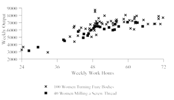 Why Work-Life Balance Trumps the Hustle Hype 8 work-life balance matters even at war time
