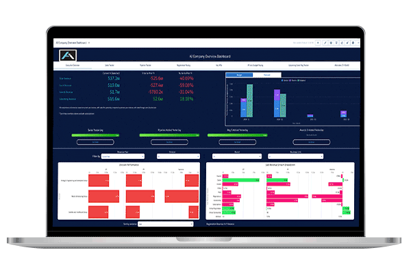 Analytics Dashboard