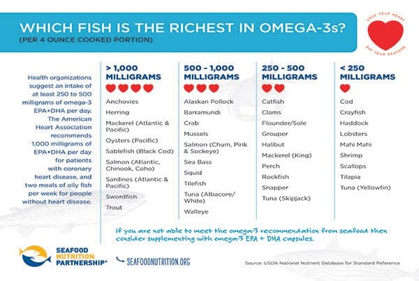 Black Cod - Which Fish Is Richest in Omega-3? Black Cod - Which Fish Is Richest in Omega-3?