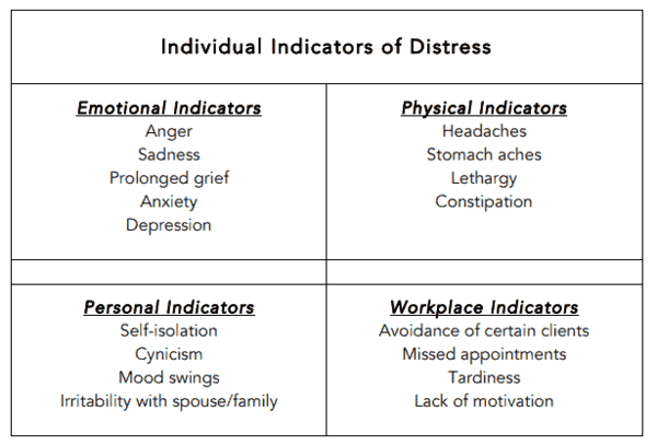 Why Reducing Nonprofit Employee Turnover Will Better Your Good Cause 6 nonprofit employee show signs of distress