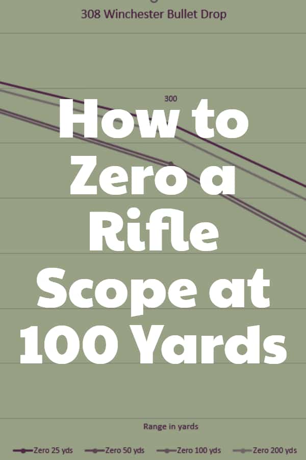 How to Zero a Rifle Scope at 100 Yards Pin