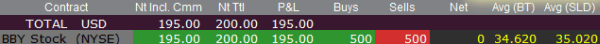 profit-bby-stock