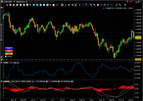 eur-usd-daily-chart