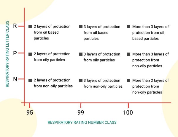 Respiratory Rating Number Class