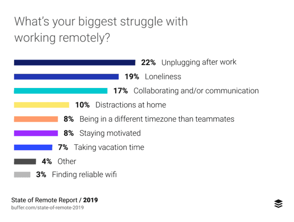 One on One Meeting Questions Great Managers Ask Their Teams 20 one on one meetings questions to ask remote employees and avoid loneliness