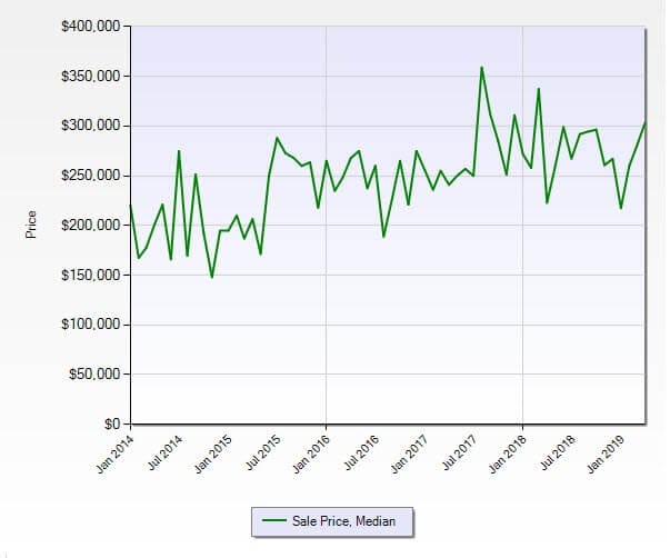 Jensen Beach FL 34957 Residential Market Report April 2019