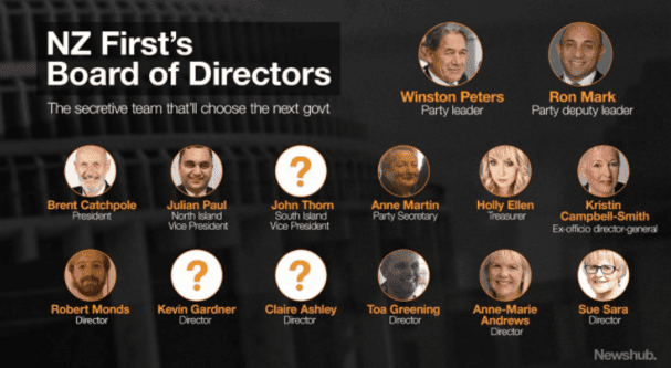 So Who IS The NZ First Board? 7 So Who IS The NZ First Board? 4