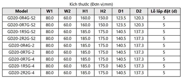 Thông số kích thước đến 2.2kw loại treo tường