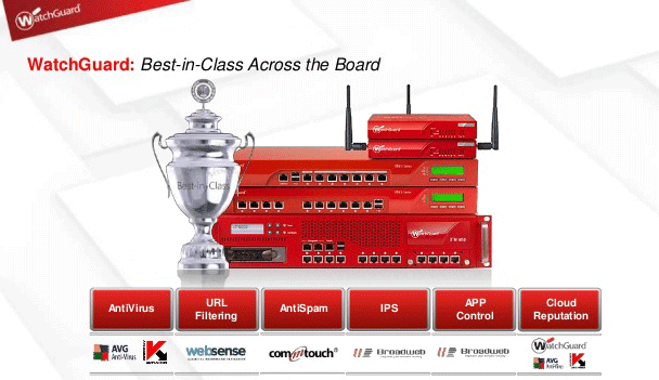 Buy WatchGuard Firewall Online Price Buy WatchGuard Firewall Online Price