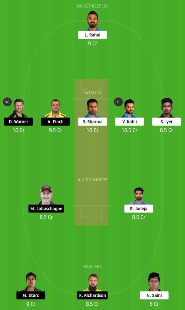 Ind Vs Aus Dream11 Prediction Pitch Report And Top Picks 2nd Odi India vs australia (ind vs aus) t20, odi, squad series 2020 squad, schedule, time table: ind vs aus dream11 prediction pitch