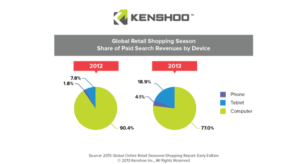 revenue-by-device