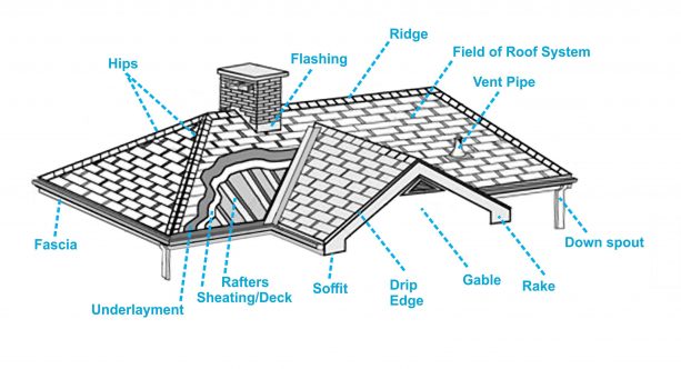 a diagram showing the parts of roof