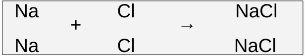 In the balanced chemical equation for the formation of sodium chloride, two sodium atoms react with two chlorine atoms to produce two sodium chloride molecules