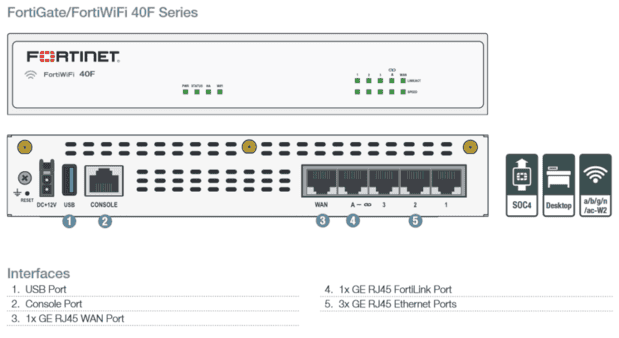 FORTINET Fortigate 40F FORTINET Fortigate 40F