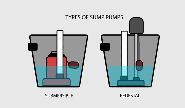 sump pump types