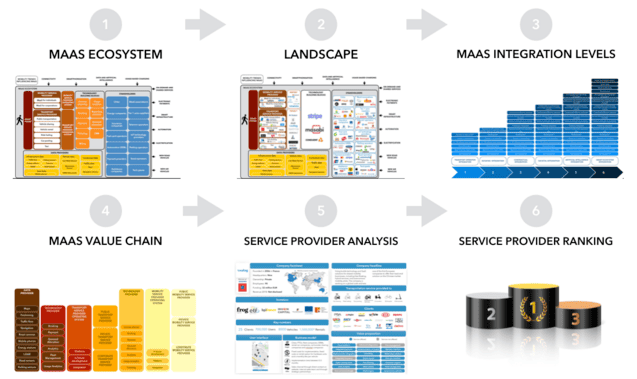 MaaS supplier analysis