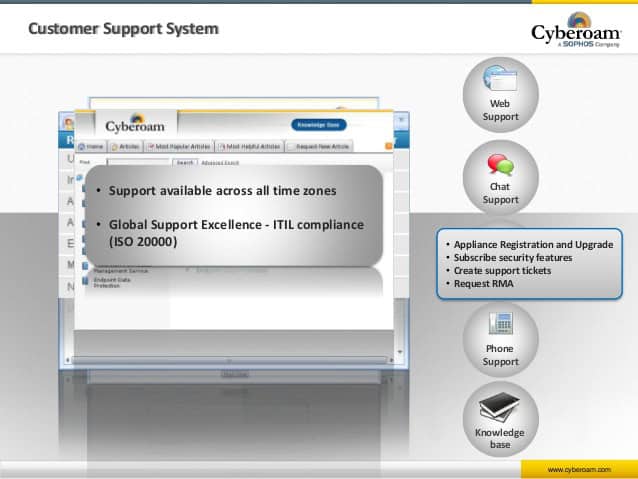 Cyberoam Support Cyberoam Support