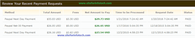 Best CPC CPM CPA Ad Publishing Network-Review payment proof Best CPC CPM CPA Ad Publishing Network-Review payment proof