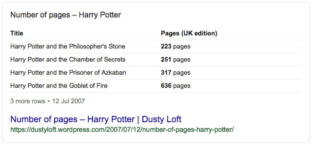 Table Featured Snippet Example | SEO | Kanuka Digital