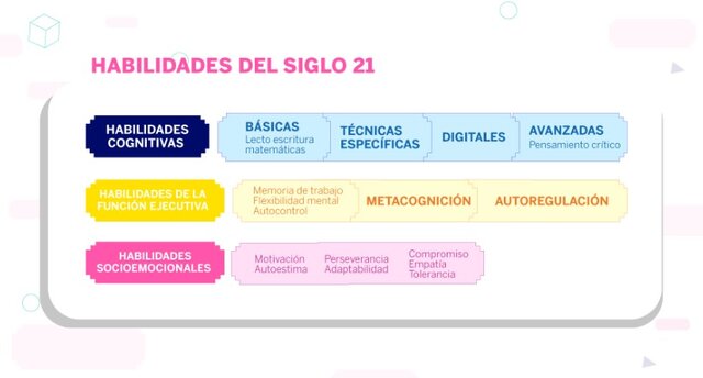 Cartel color blanco con información sobre concurso desafío PLAY del Banco Intermericano de Desarrollo