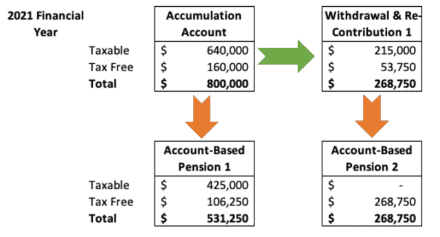 Low rate cap withdrawal lump sum re contribute