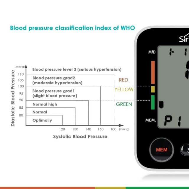 SIMBR Wrist Blood Pressure