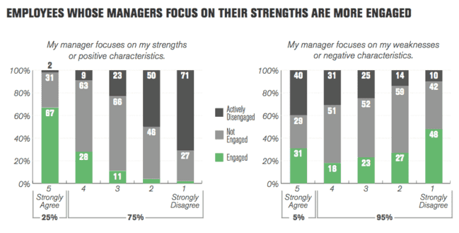 How to help when your team member can't answer "What are your career goals?" 2 What are your career goals? Focus on their strengths