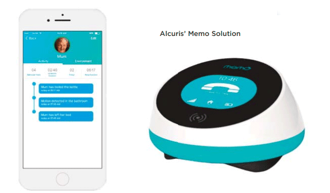 Phone and device using Alcuris’ Memo Solution