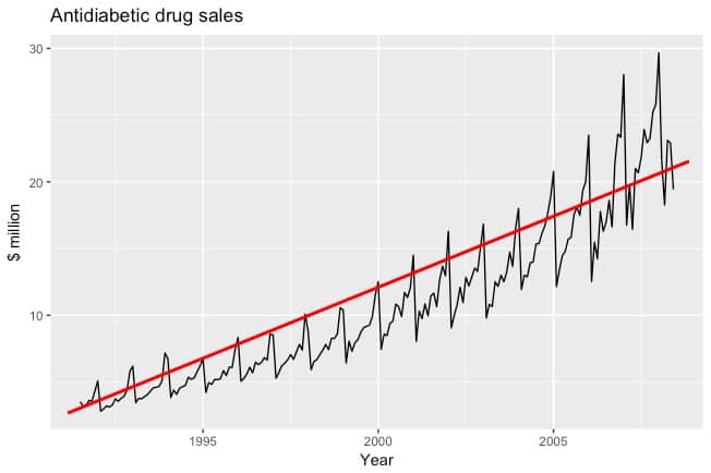 linear-regression-time-series