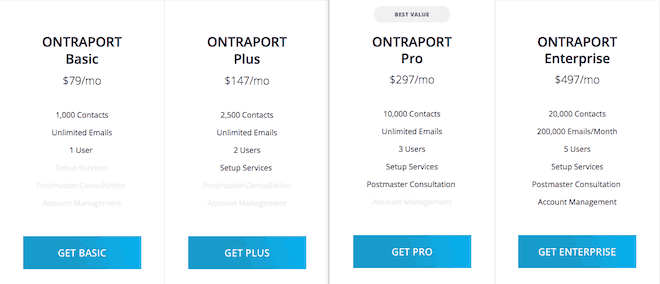 ontraport pricing ontraport pricing