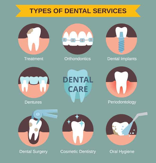 Dental Marketing How To Promote Your Dentist Office Online