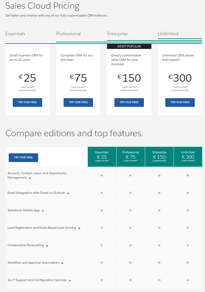 Salesforce products are extremely scalable
